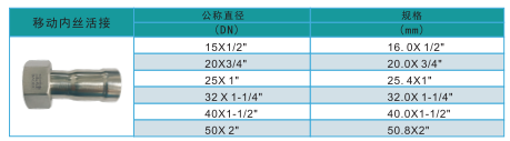 環(huán)壓移動內(nèi)絲活接規(guī)格.png